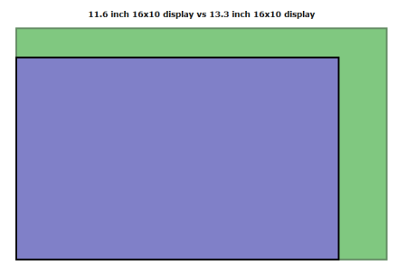 DisplayWars Screensize Comparison
